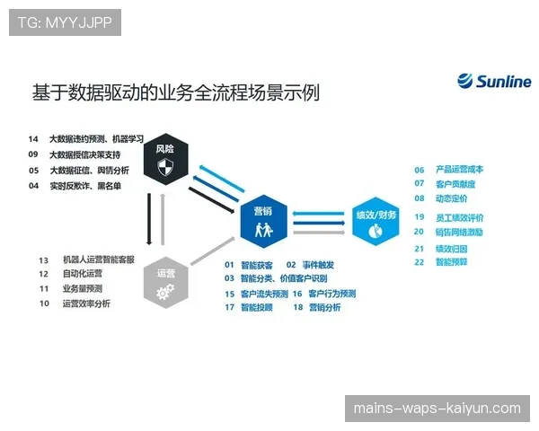 联盟数据中台对外付费服务的产品化路径,数据中台对外可以赋能 联盟数据中台对外付费服务的产品化路径,数据中台对外可以赋能